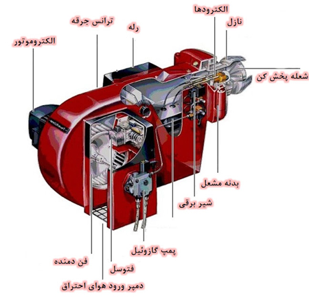 مشعل گازوئیل سوز شوفاژکار در ارومیه
